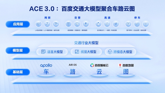 华体育官网登录百度ACE 30惊艳亮相29届智能交通世界大会